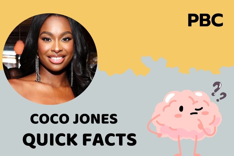 Coco Jones fast facts