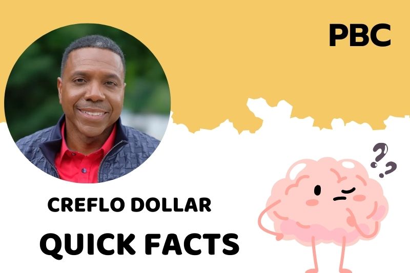 CREFLO dollar fast facts