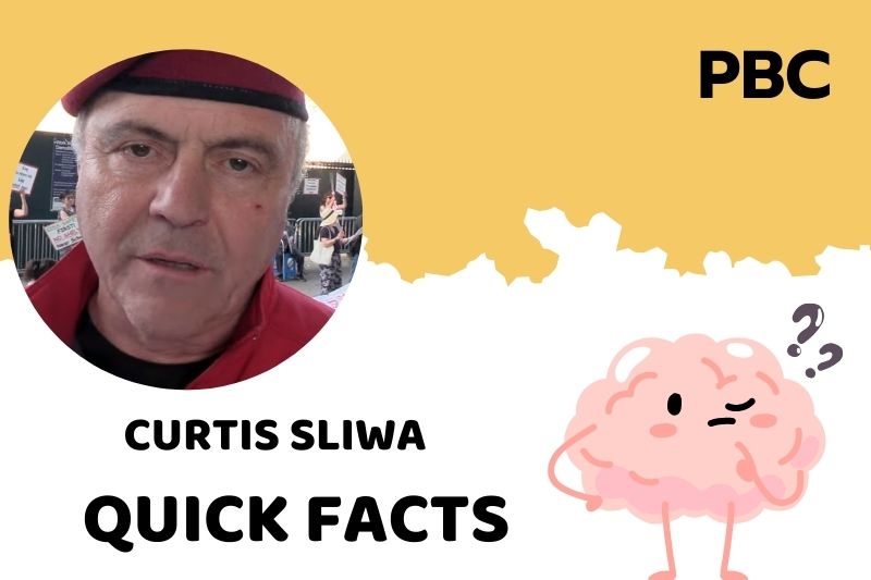 Curtis Sliwa fast facts