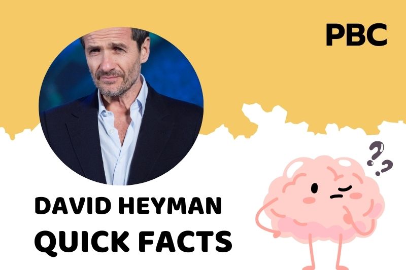 David Heyman Fast Facts