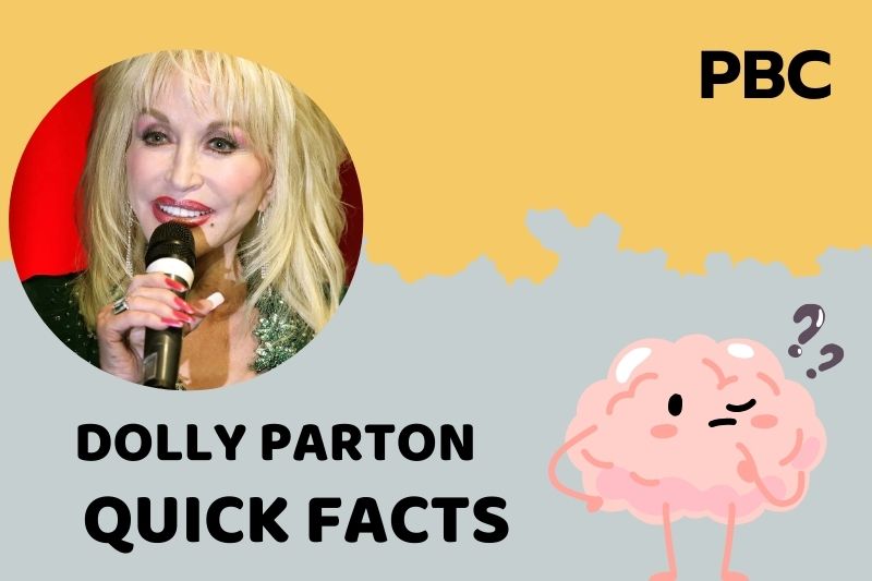 Dolly Parton fast facts