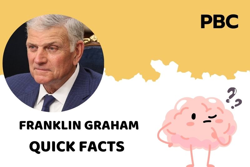 Franklin Graham fast facts