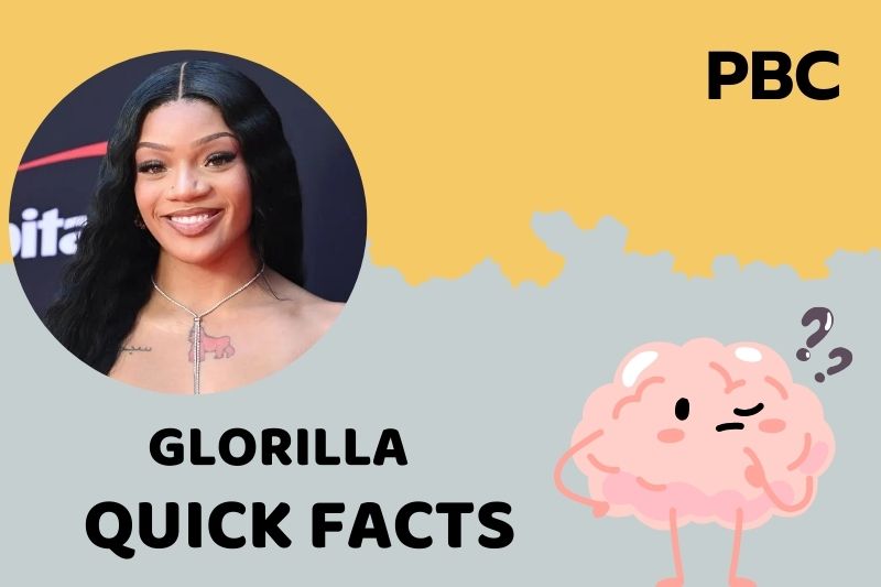 Glorilla fast facts