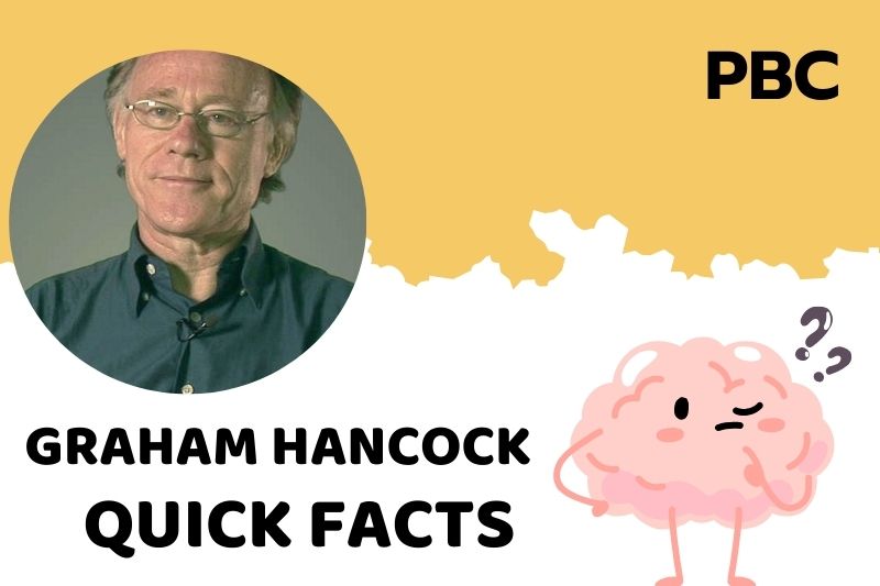 Graham Hancock Fast Facts