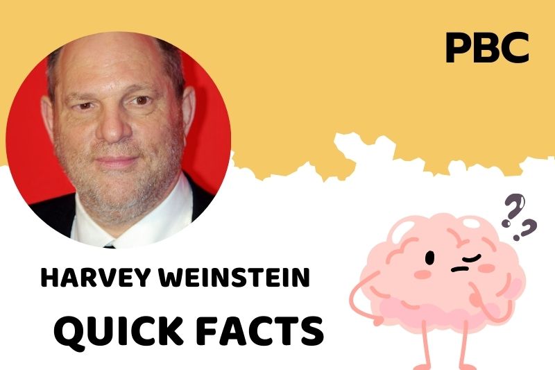 Harvey Weinstein fast facts