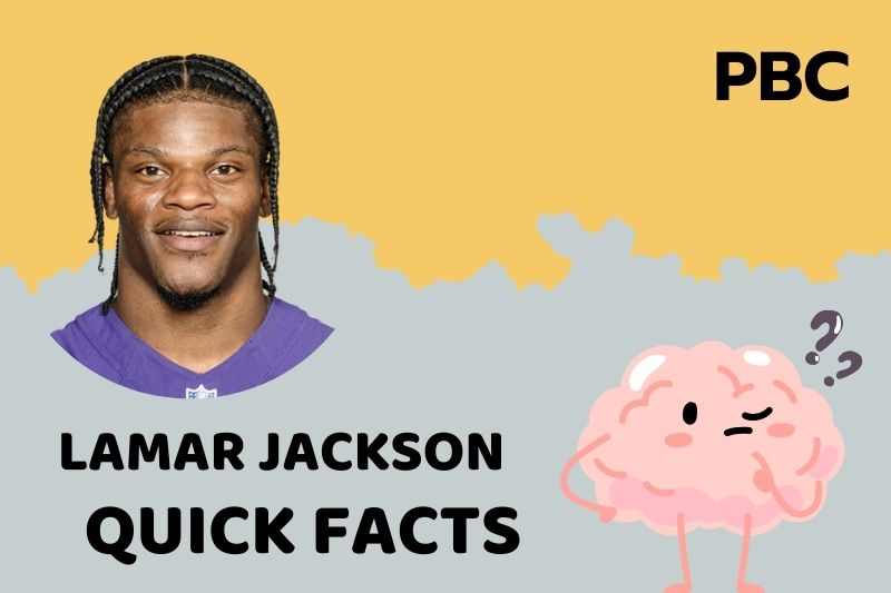 Lamar Jackson fast facts