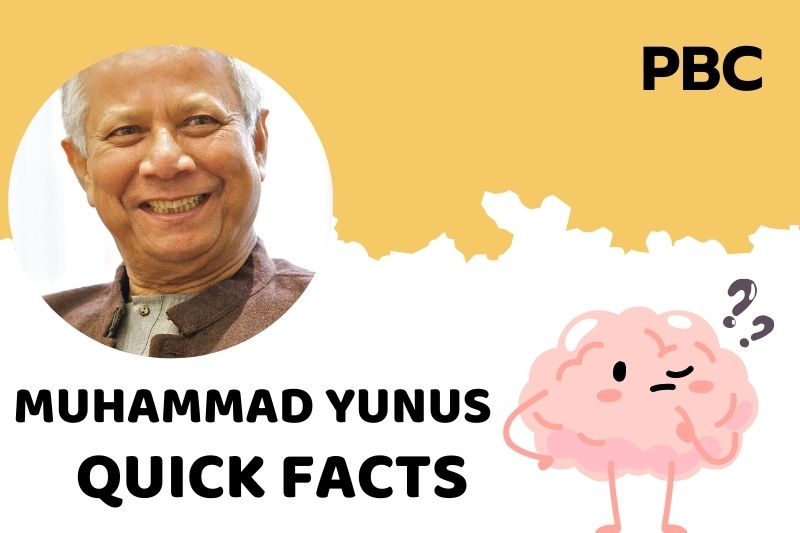 Muhammad Yunus fast facts