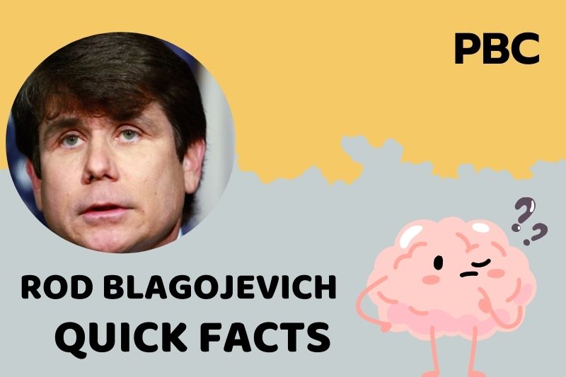 Rod Blagojevich fast facts