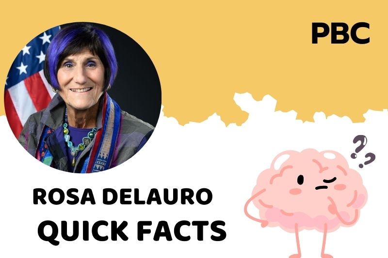 Rosa delauro fast facts