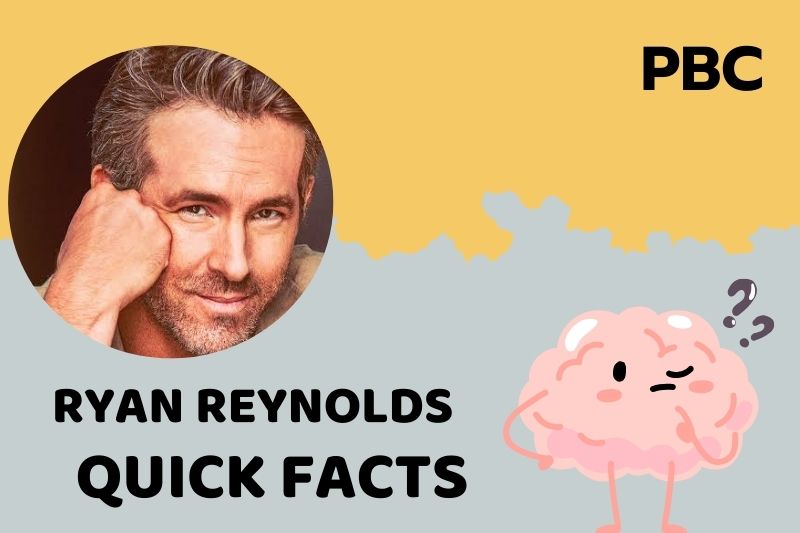 Ryan Reynold's quick facts