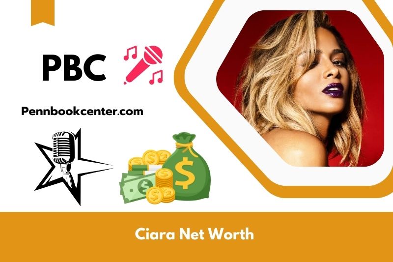 What is CIARA's net assets in 2024