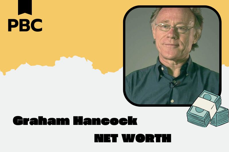 What is the net assets of Graham Hancock in 2025?