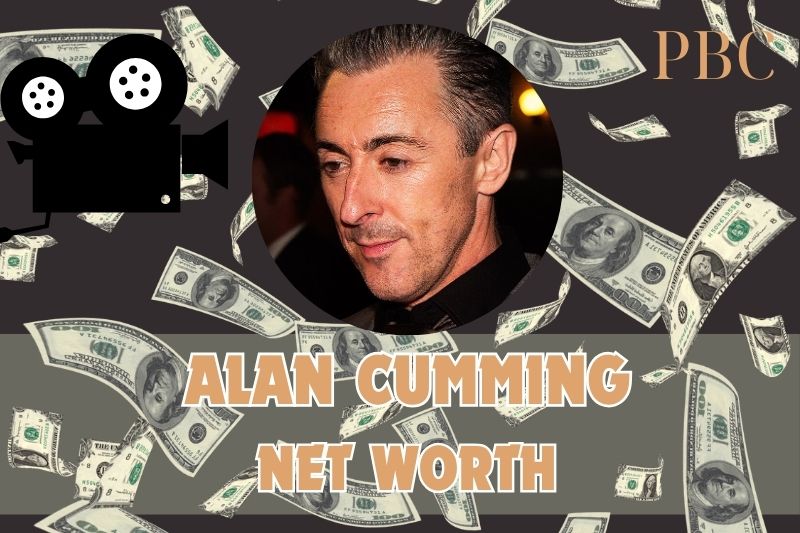 What is the net assets of Alan Cumming in 2024