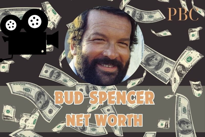 What is Bud Spencer's net assets in 2024