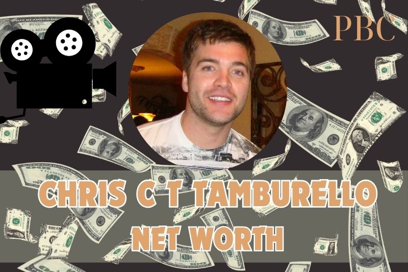 What is the net assets of Chris CT Tamburello in 2024