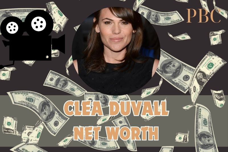 What is the net assets of Clea Duvall in 2024