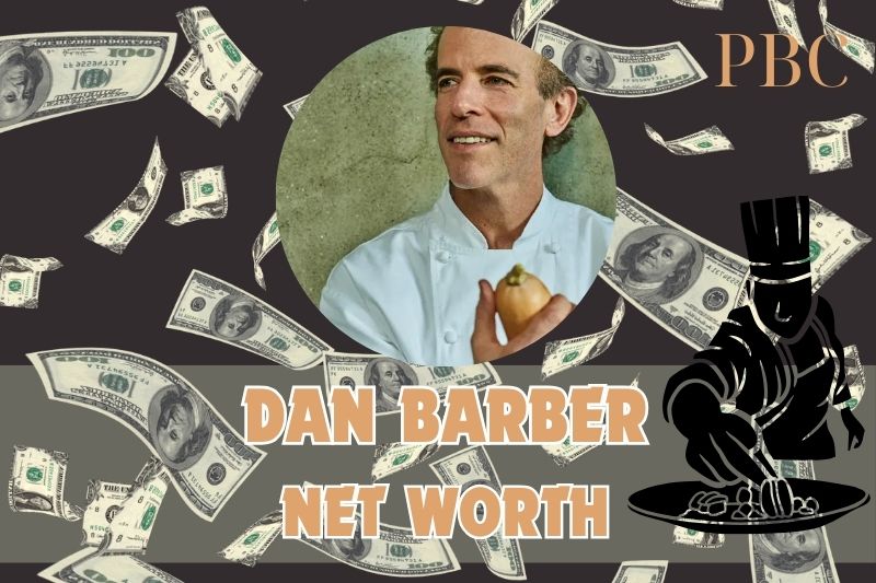 What is the net assets of Dan Barber in 2024