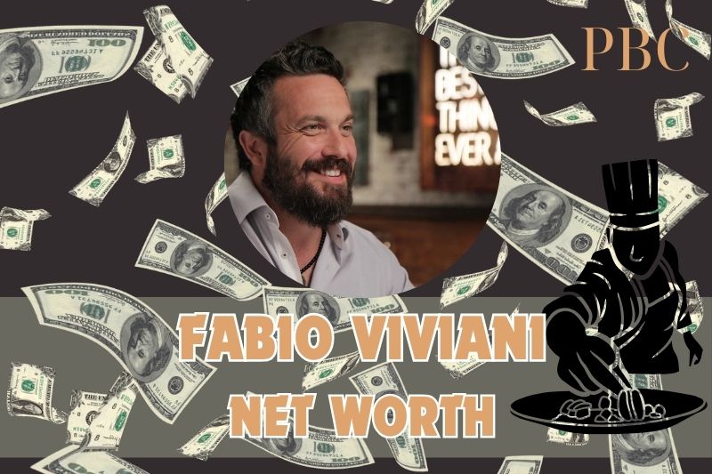 What is Fabio Viviani's net assets in 2024