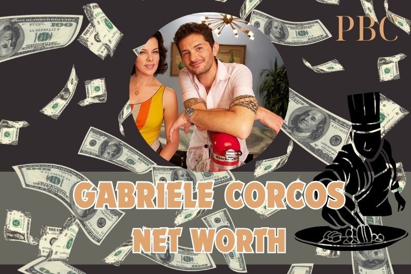 What is the net assets of Gabriele Corcos in 2024