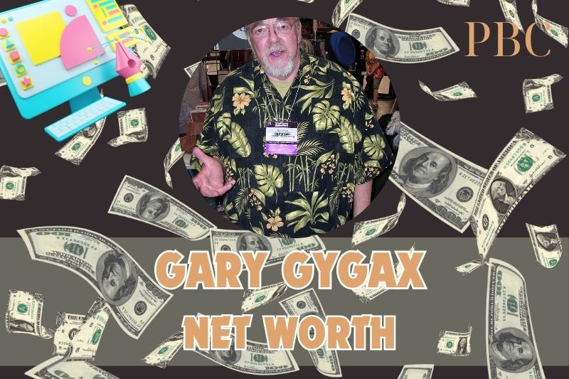 What is the net assets of Gary Gygax in 2024