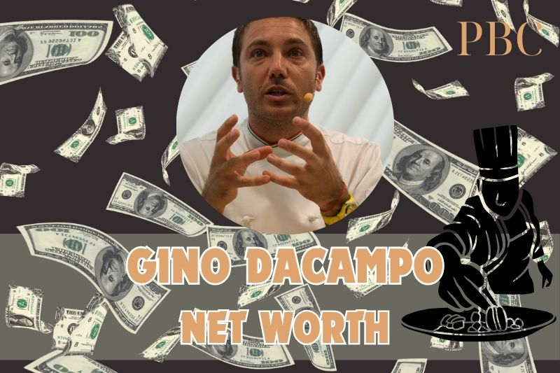 What is the net assets of Gino Dacampo in 2024