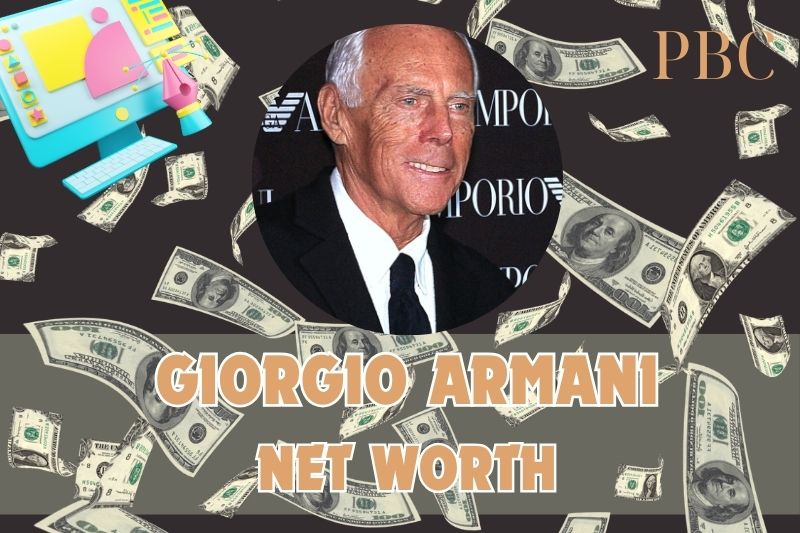 What is Giorgio Armani's net assets in 2024