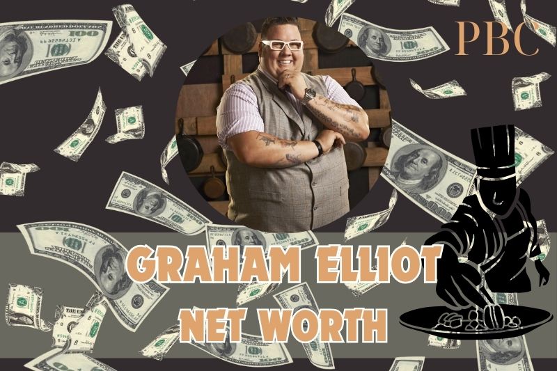 What is the net assets of Graham Elliot in 2024