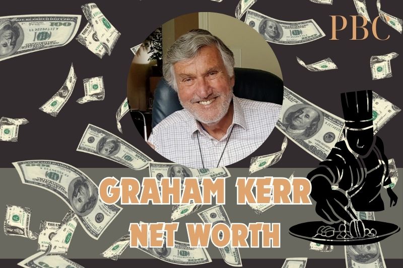 What is the net assets of Graham Kerr in 2024