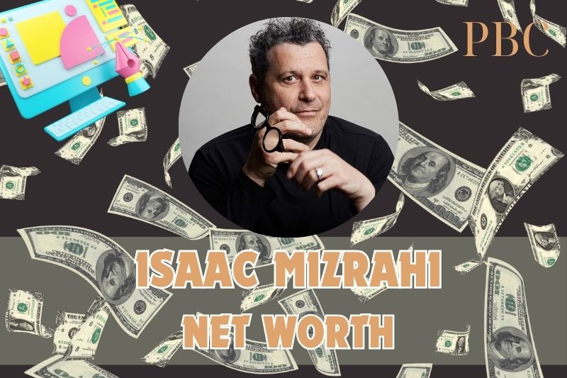 What is the net assets of Isaac Mizrahi in 2024