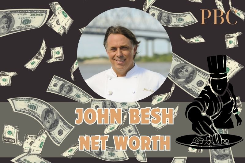 What is John Besh's assets in 2024