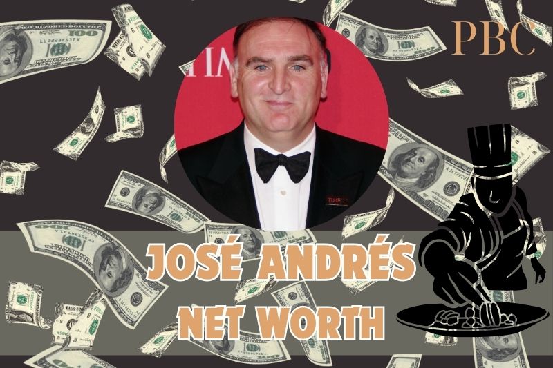 What is the assets of José Andrés in 2024