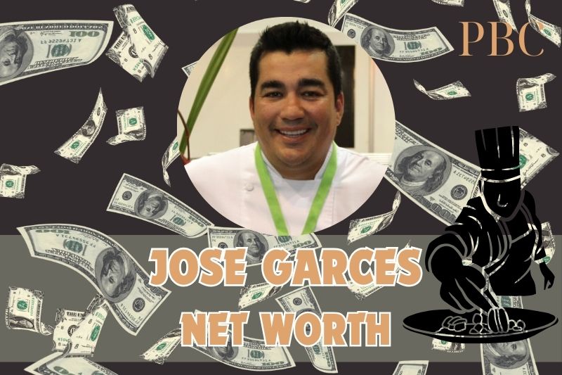 What is the net assets of Jose Garces in 2024