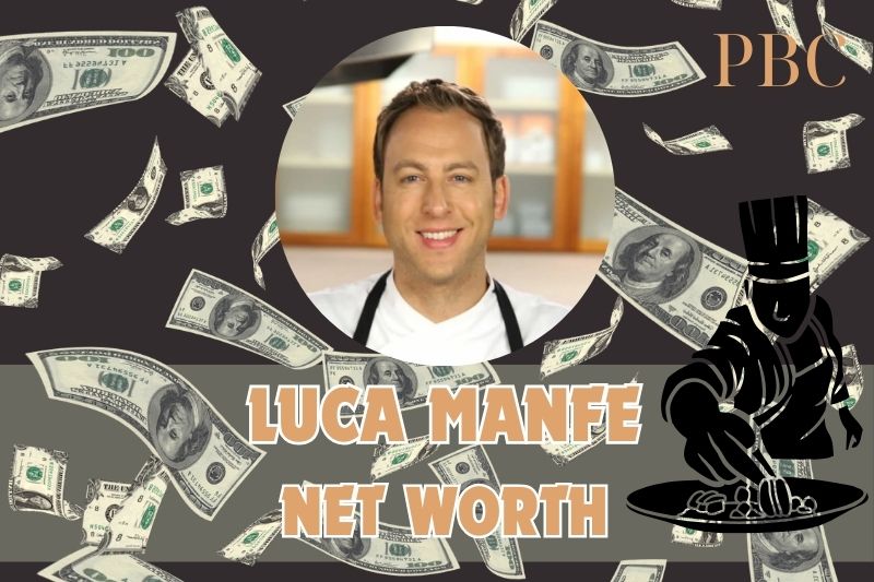 What is Luca Manfe's assets in 2024