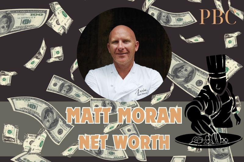 What is Matt Moran's net assets in 2024