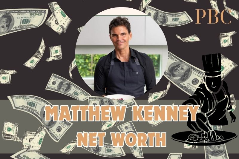 What is Matthew Kenney's net assets in 2024