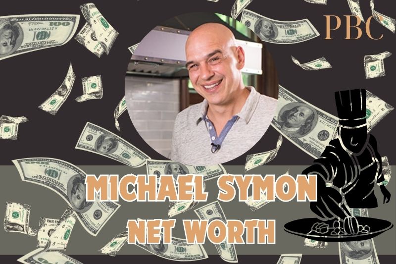 What is Michael Symon's net assets in 2024