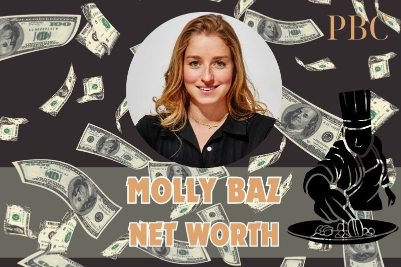 What is Molly BAZ's net assets in 2024