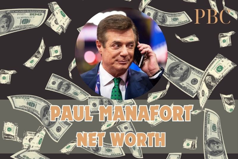 What is Paul Manafort's assets in 2024