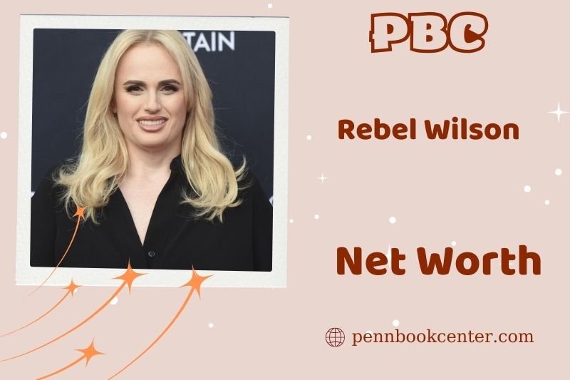 What is the net assets of rebels Wilson in 2024