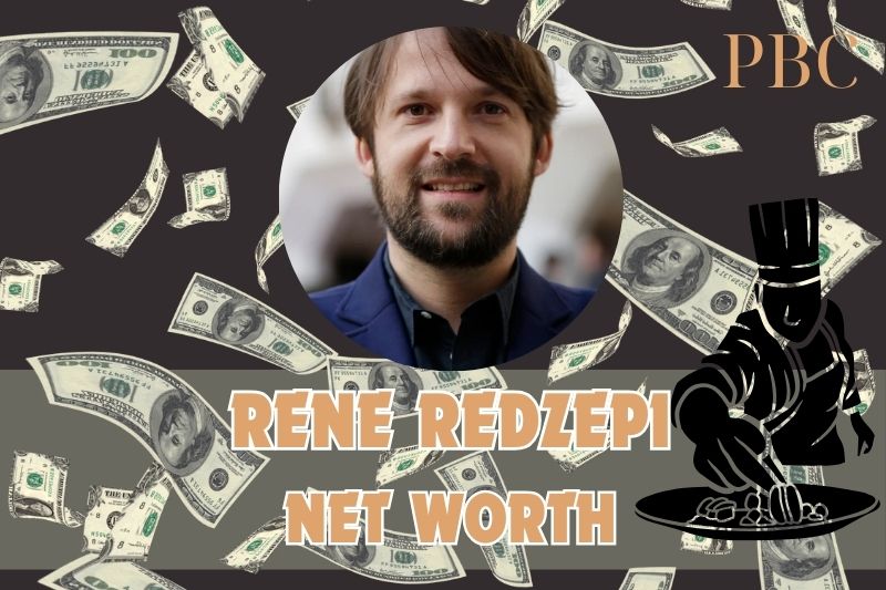 What is Rene Redzepi's net assets in 2024