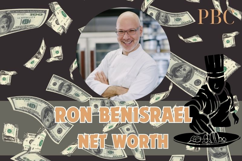 What is Ron Benisrael's net assets in 2024