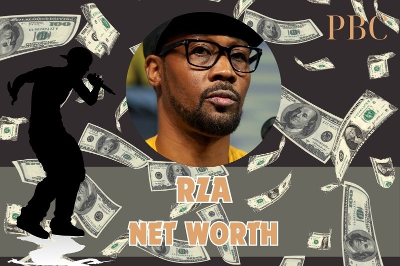 What is RZA's net assets in 2024