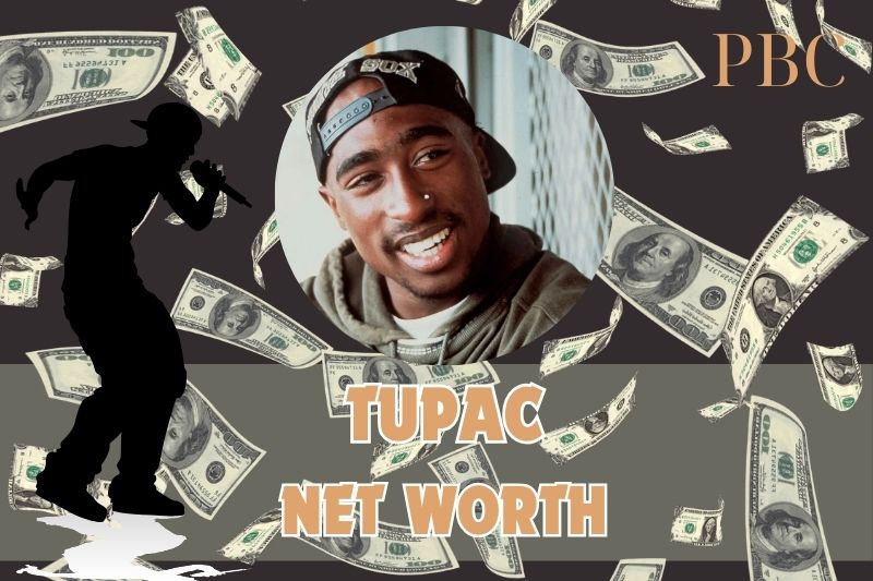 What is Tupac's net assets in 2024