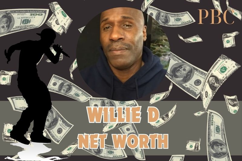 What is Willie D's net assets in 2024?