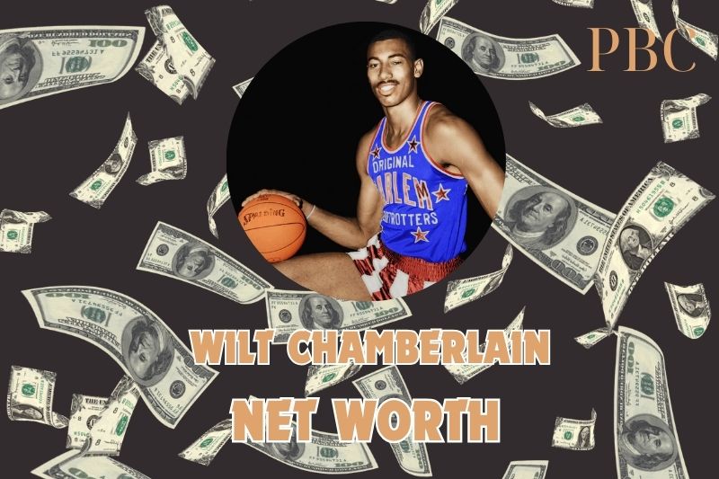 What is the net assets of Wilt Chamberlain in 2024