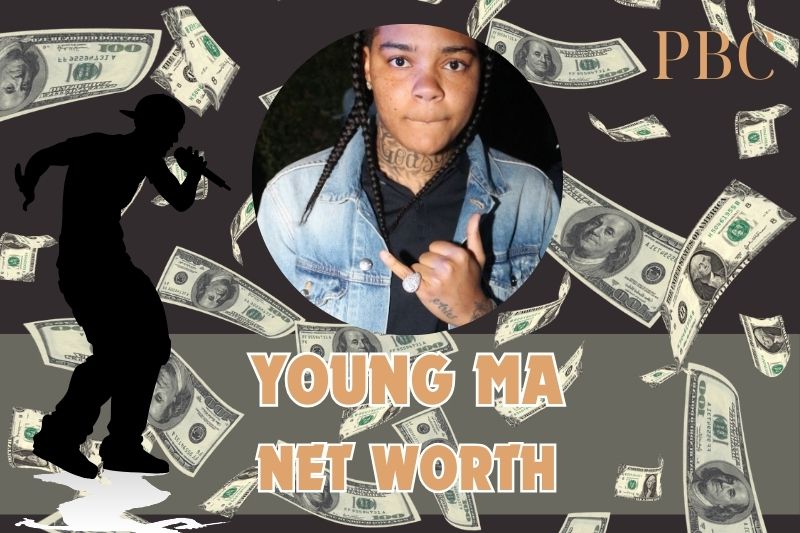 What is the net wealth of the young MA in 2024?