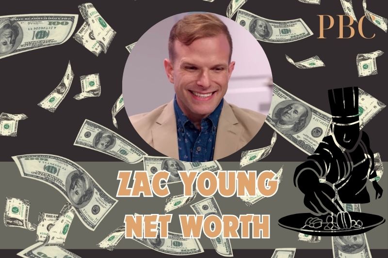 What is the net assets of Zac Young in 2024