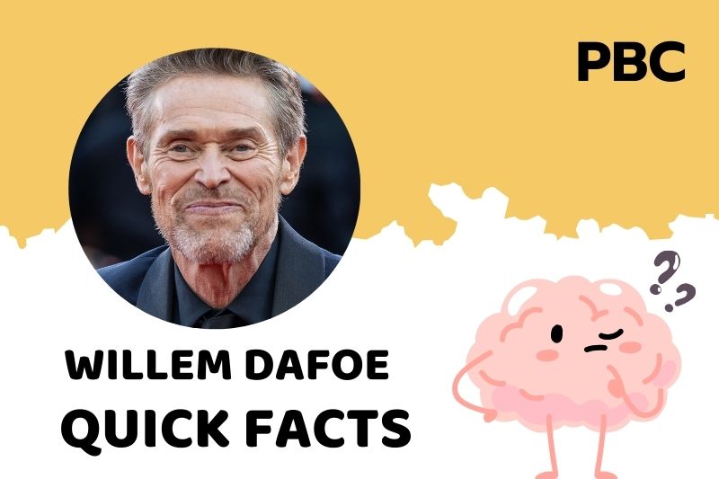 Willem dafoe fast facts