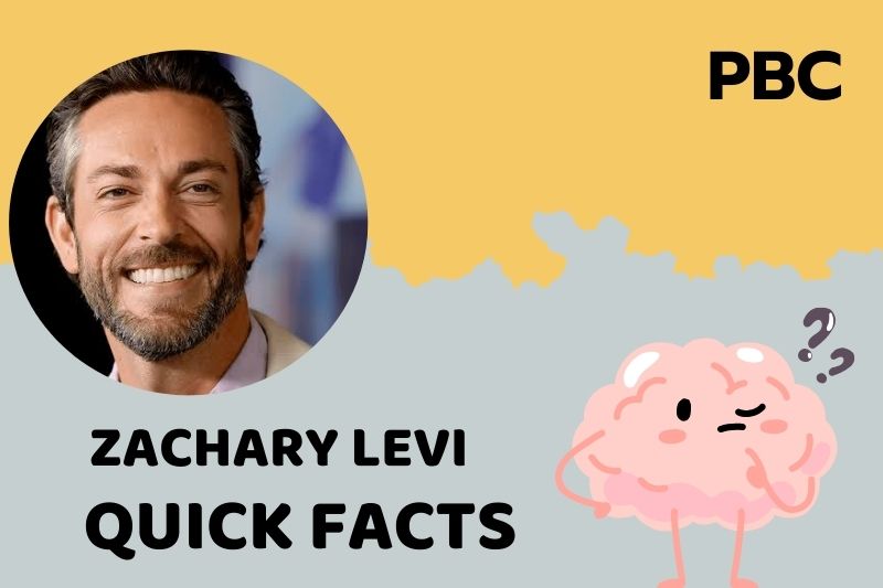 Zachary Levi fast facts