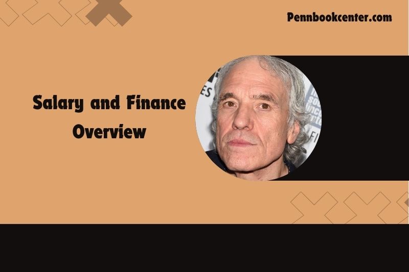 Abel Ferrara content and financial overview